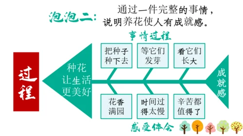 【六上课件】习作三：_____让生活更美好