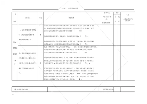 学前教育督导评估标准