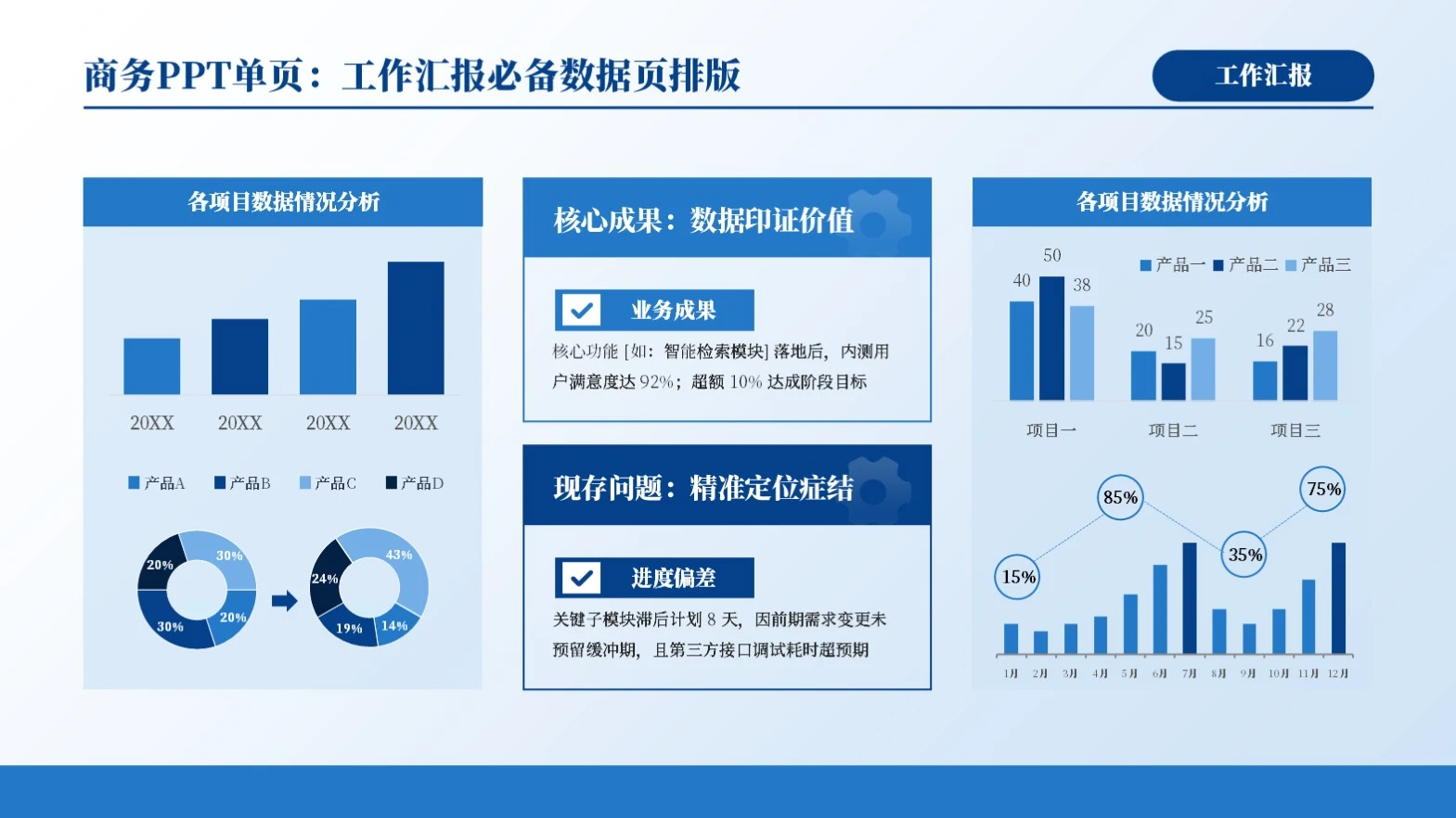 蓝色商务风工作汇报数据图表PPT单页