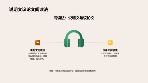 阅读理解技巧讲座PPT模板