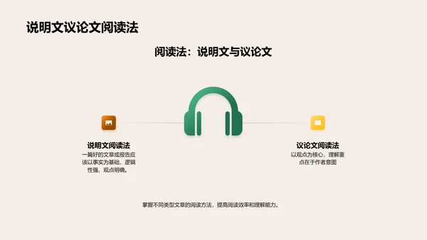 阅读理解技巧讲座PPT模板