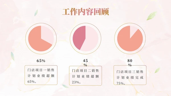 粉色小清新工作汇总ppt模板