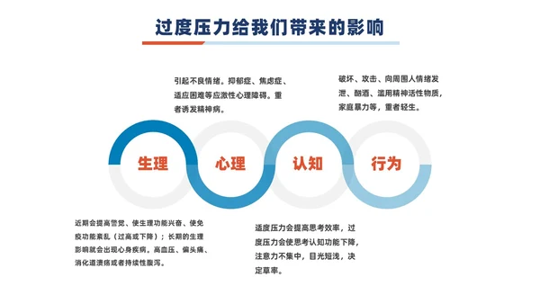 蓝橙撞色简约商务职场减压商务通用内容型专用PPT