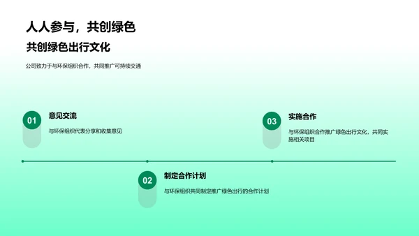 绿色出行解决方案PPT模板