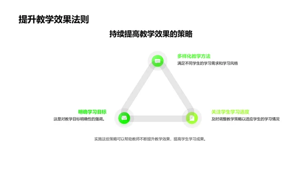 教学经验分享PPT模板