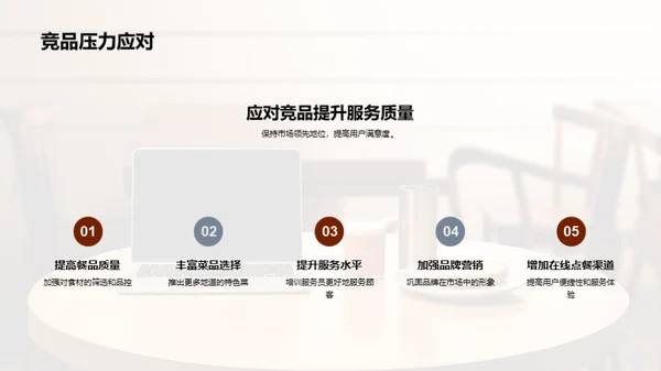 年度财务与战略回顾