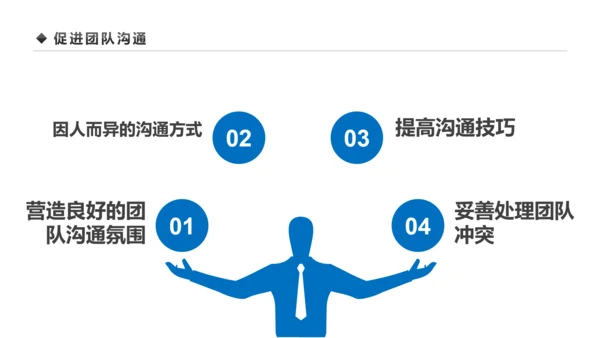 企业营销组织管理与团队建设培训PPT模板