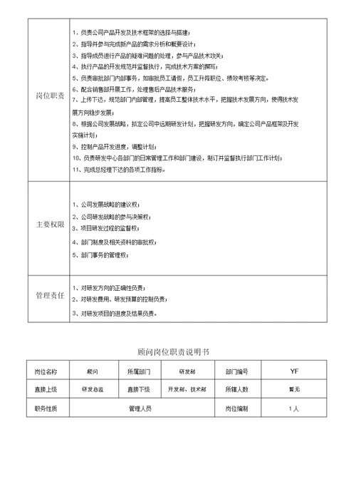 研发部各岗位职责说明书