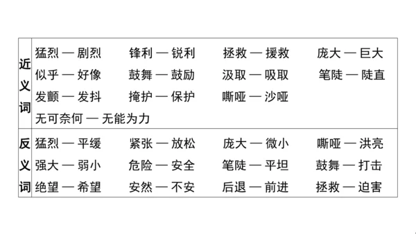 统编版语文四年级上册第五 六单元核心知识梳理课件