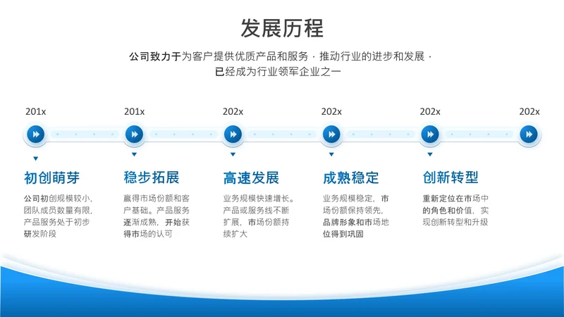 项目进展-蓝色简约风5项时间轴