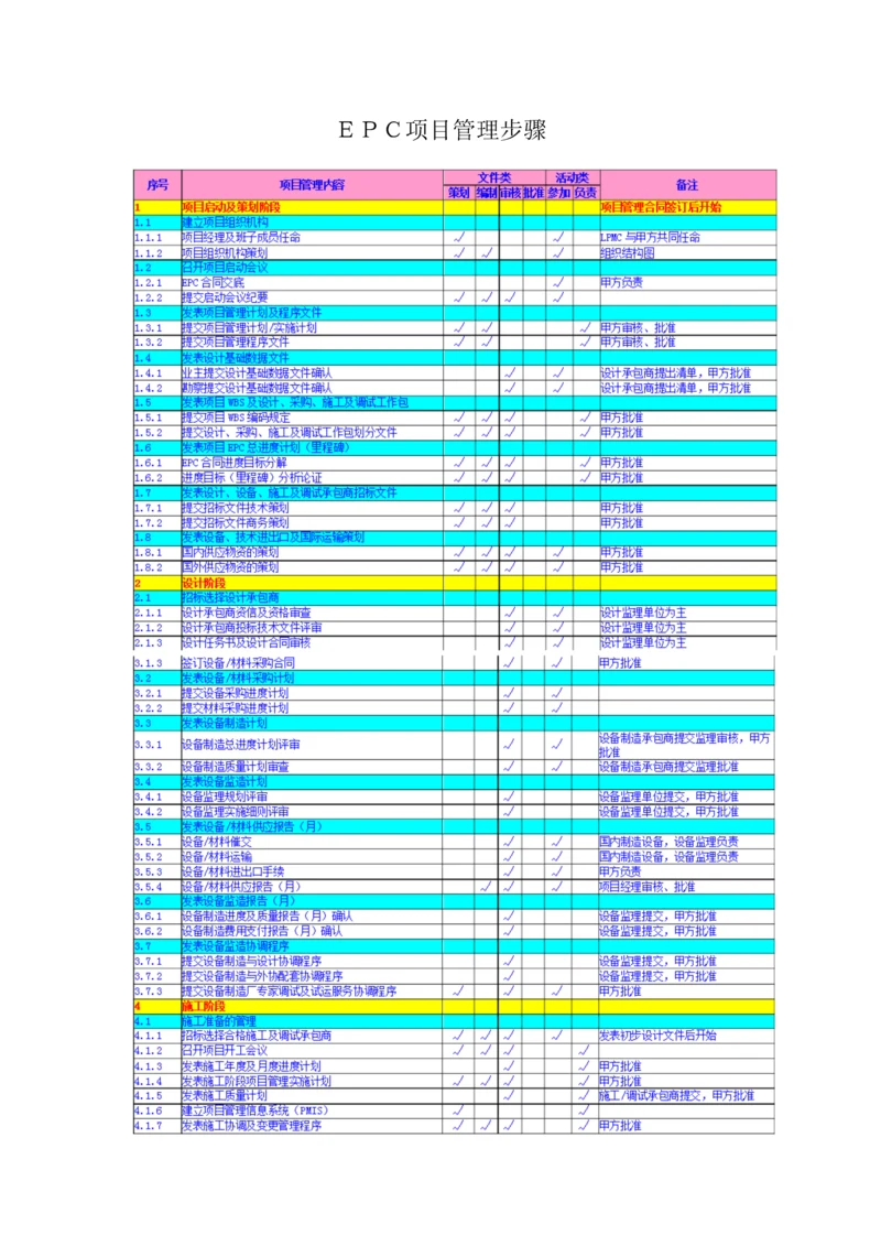 EPC综合项目管理作业流程.docx