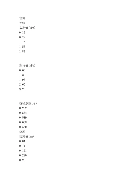 业务高等级公路钢筋砼圆管涵受力状态研究与试验