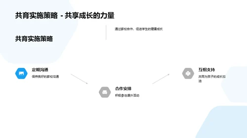 四年级成长共育策略