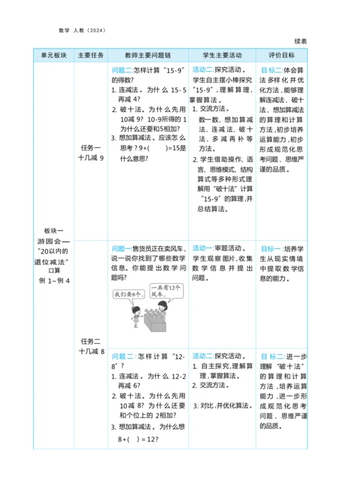 第二单元20以内的退位减法（大单元教学设计）-2024-2025学年一年级下册数学人教版（2024）