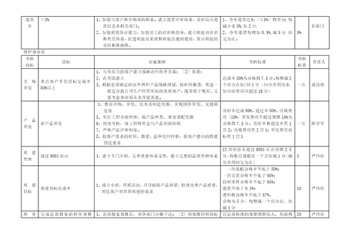 浅析工厂考核指标