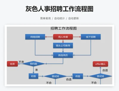 灰色人事招聘工作流程图