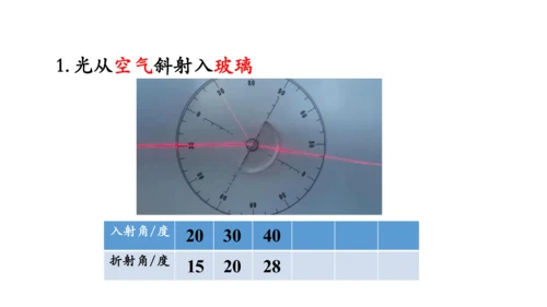 4.4 光的折射 课件（共62张PPT）