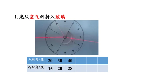 4.4 光的折射 课件（共62张PPT）