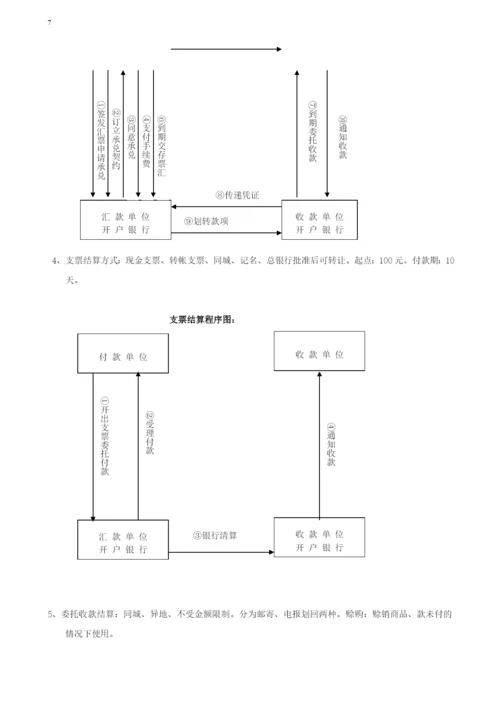 【mba资料】财务经理训练.docx