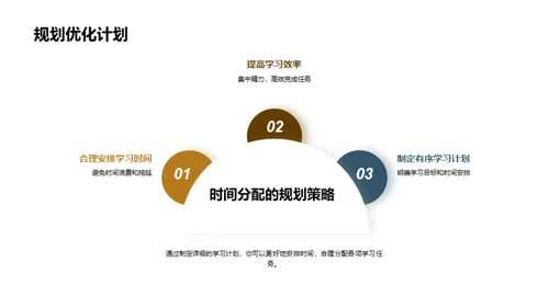 初二筑梦：学业规划