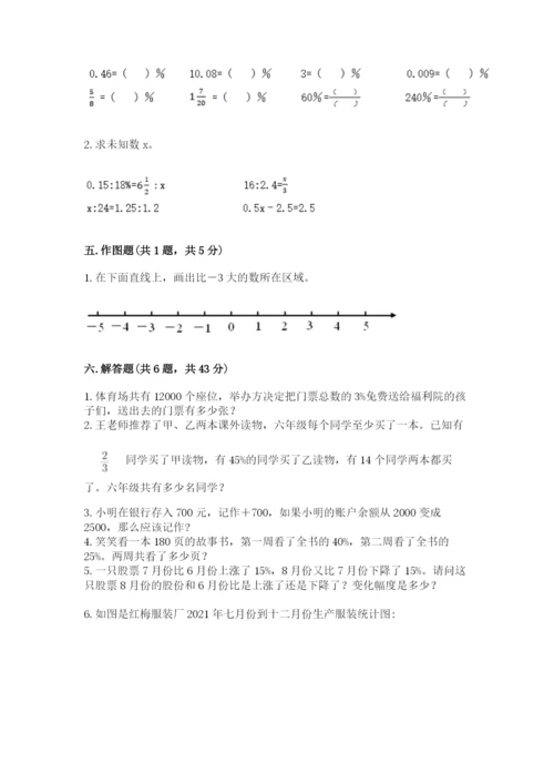 冀教版小学六年级下册数学期末检测试题（培优b卷）.docx