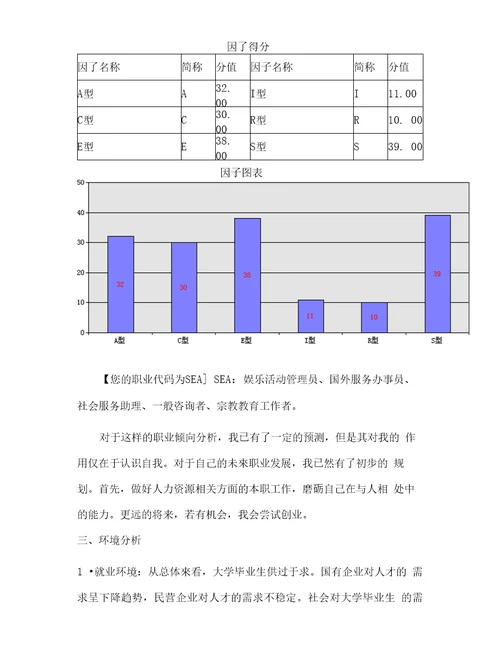 职业生涯规划书图文