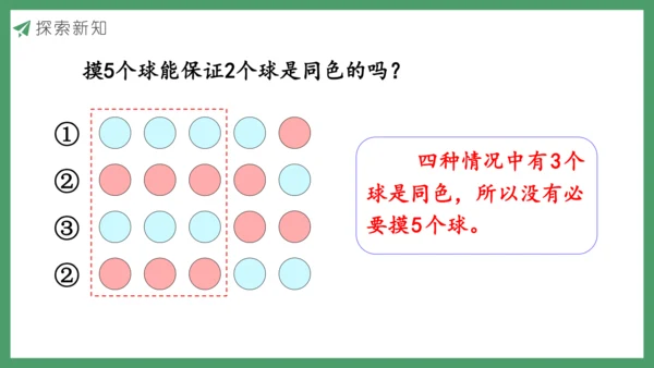 新人教版数学六年级下册5.2 鸽巢问题（2）课件