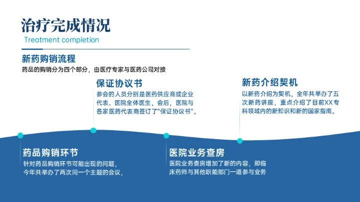 医疗行业医例工作汇报通用PPT模板