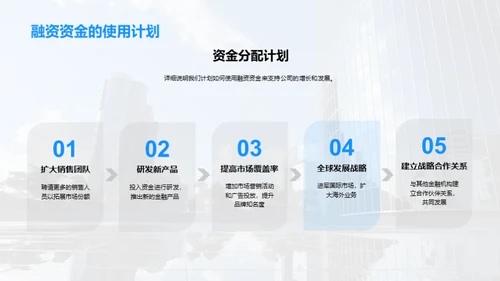 金融进阶：战略融资路径