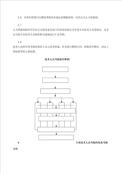 技术人员管理考核办法修订