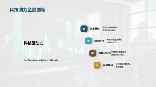 科技驱动金融创新