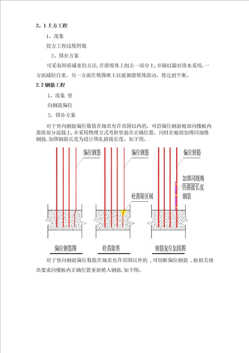 质量通病修补措施