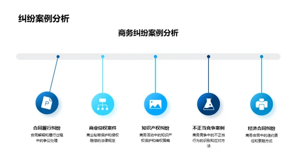 商务法律与礼仪