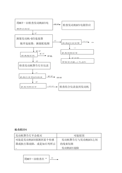 东方之子系统故障诊断