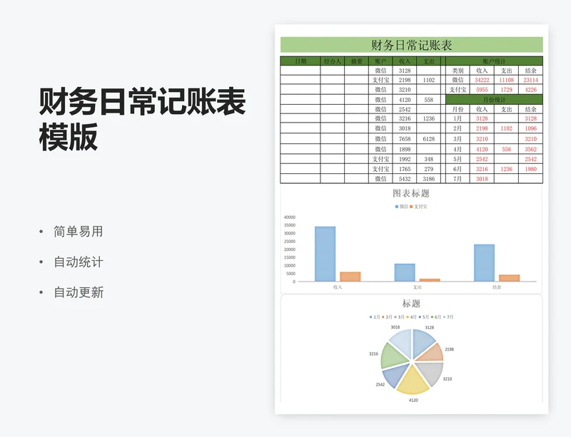 财务日常记账表模版