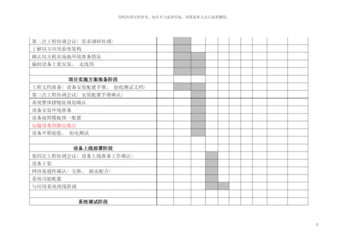 技术部分项目实施方案模板.docx