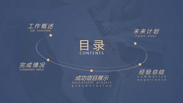 聚力同行赢享未来工作总结汇报通用PPT模板