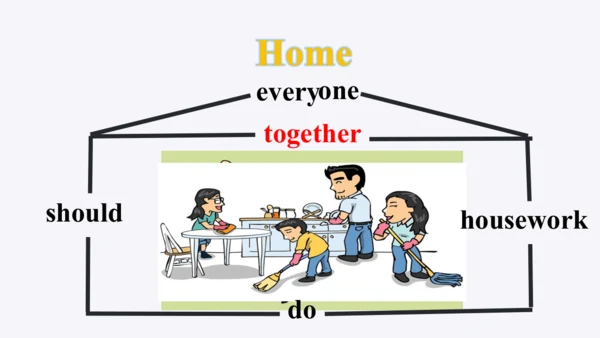 外研版九年级上册写作课件家务劳动主题Housework writing课件(共19张PPT)