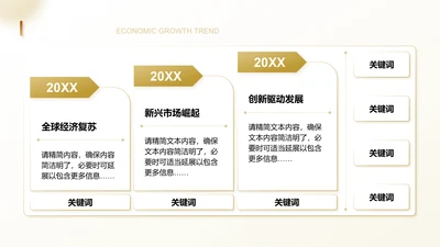经济增长趋势-市场趋势分析PPT