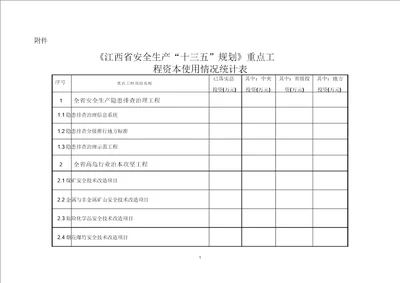 安全生产十一五规划主要任务实施进展情况