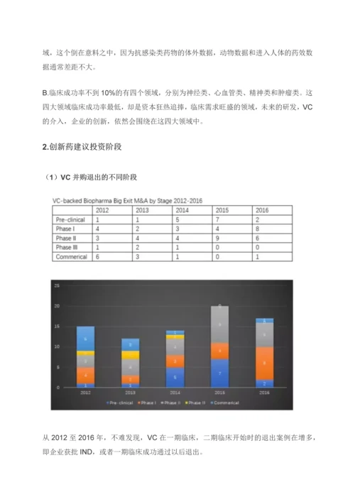 创新药投资的策略及市场分析.docx