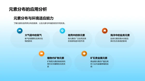 元素周期表教学PPT模板