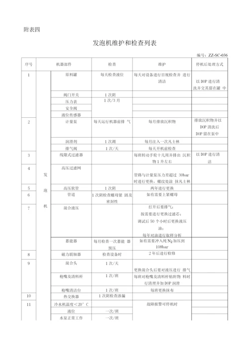 发泡车间设备维护维修管理办法-.docx