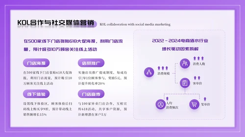 紫色卡通618电商促销方案PPT模板