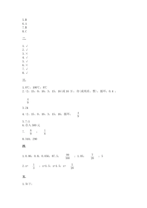 浙江省【小升初】2023年小升初数学试卷及参考答案【能力提升】.docx
