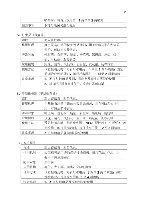 园林绿化通用农药使用方法