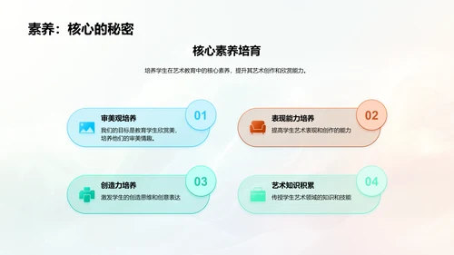 艺术教育创新探析PPT模板