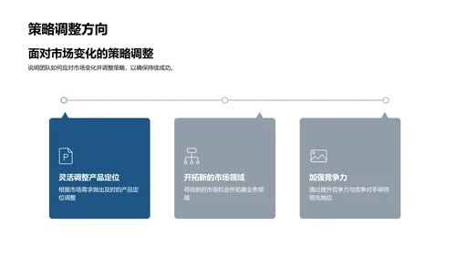 战略规划与实施