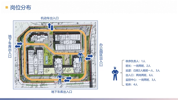 物业公司简介合作提案计划方案PPT模板