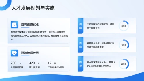 蓝色商务风人力资源年中总结PPT